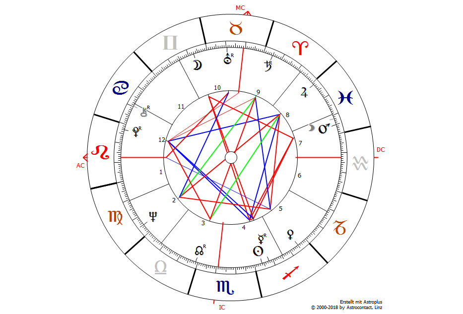 SängerinHoroskop (3) Tina Turner Astrologie